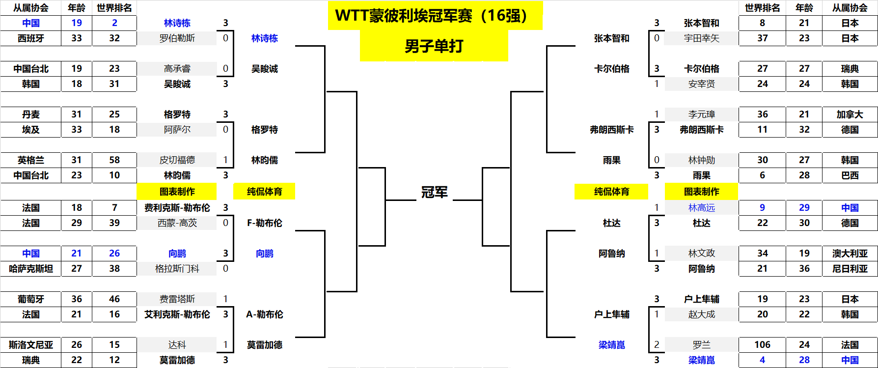 的结局意味 的结局意味