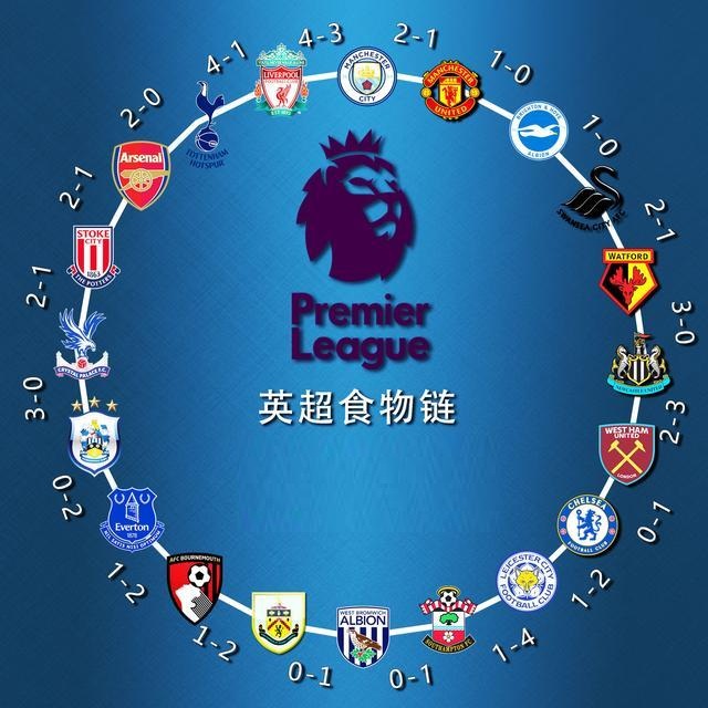 当技术储备 当技术储备